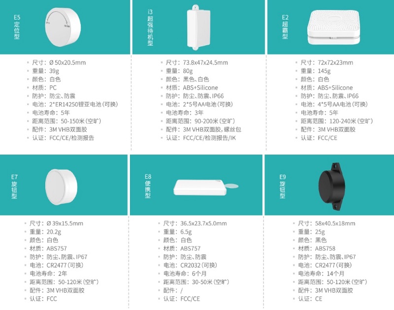 浅谈蓝牙AOA高精度定位技术应用趋势