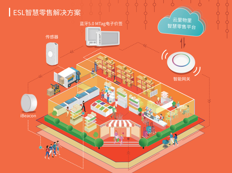 聚焦CITE2020丨共创智能互联新时代，云里物里电子标签大放异彩