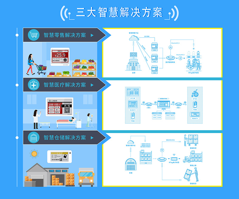 聚焦CITE2020丨共创智能互联新时代，云里物里电子标签大放异彩