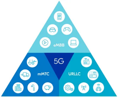 物联网的5G标准部署方案