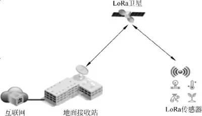 特点一 远距离