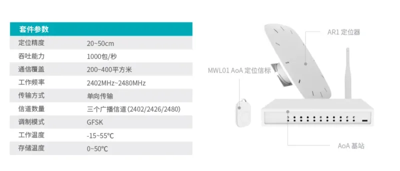 AoA G2 高精度室内定位网关套件